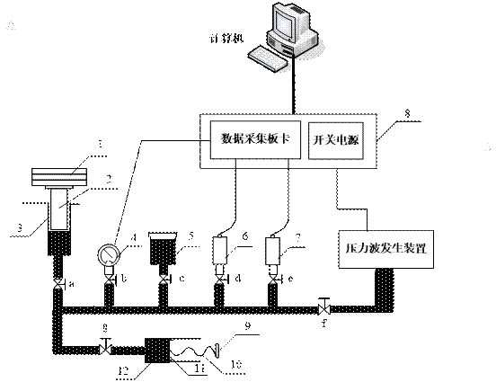 测试系统图